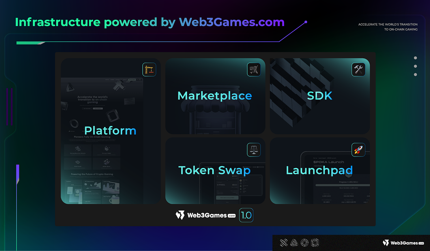 The Future of Gaming is On-Chain: Web3Games.com 2.0 Unveils its 2024  Roadmap | by Web3Games.com Team | Medium