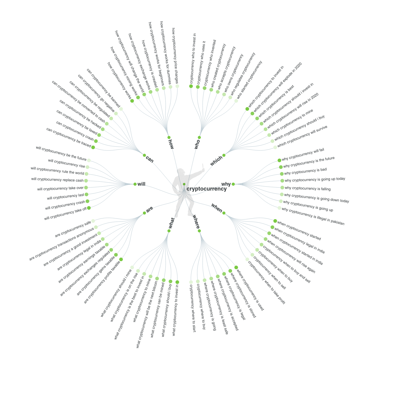 Blockchain: the 100+ most common questions | by Michele Mostarda | The  Capital | Medium