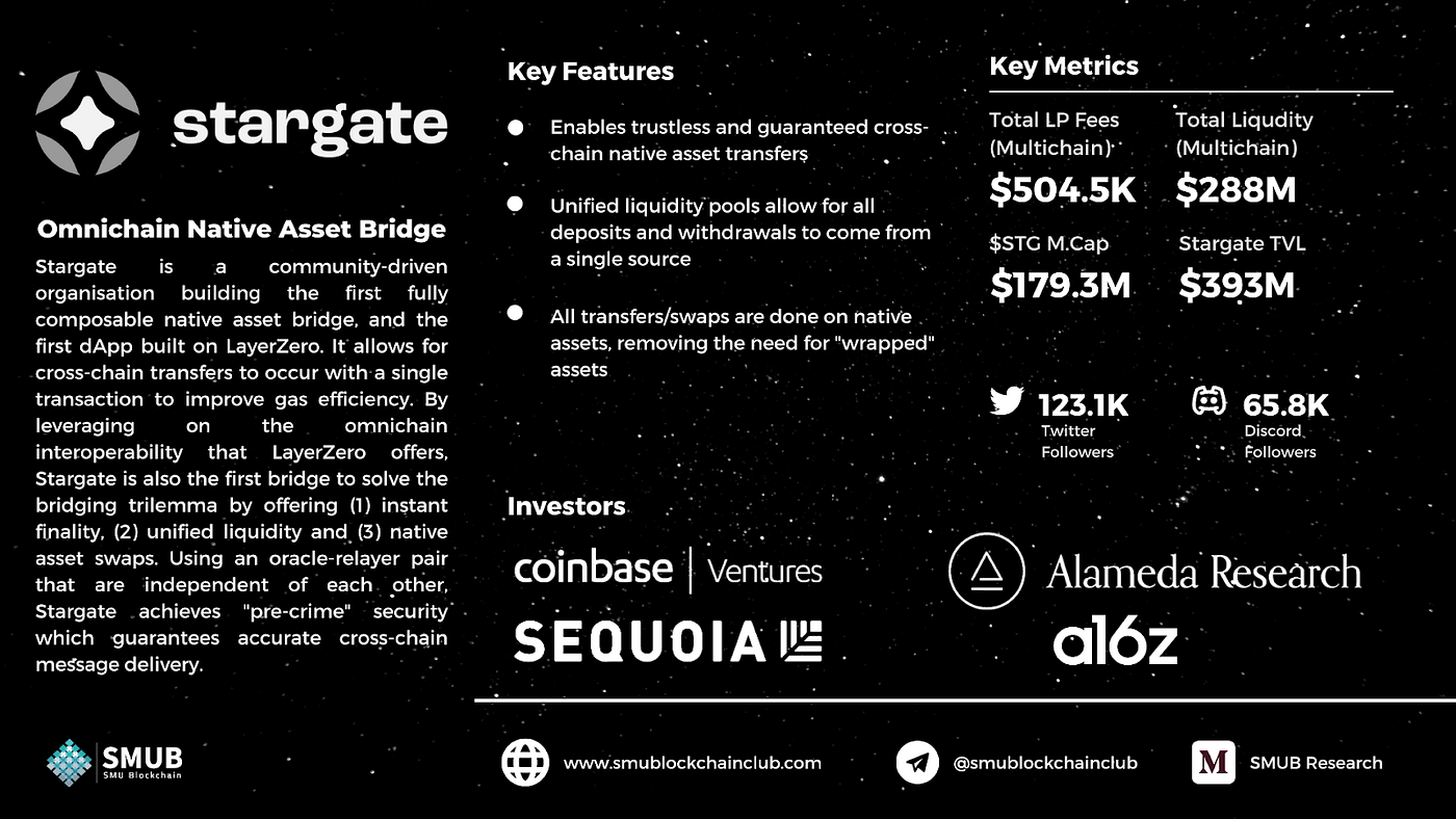 Deep Dive: Stargate Finance. Co-authored by Reuben Yang, Kai Xuan &… | by  Reuben Yang | SMUB Research | Medium