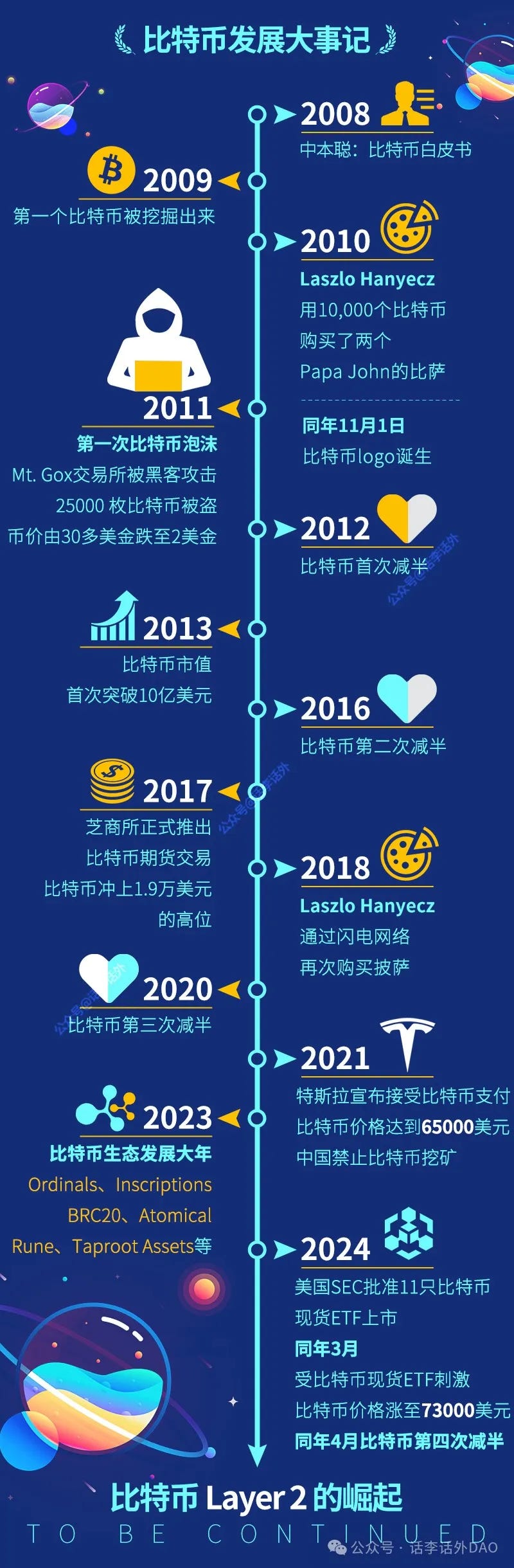 加密基础知识笔记：加密货币之比特币. 本文来源：话李话外DAO | by 话李话外| Medium