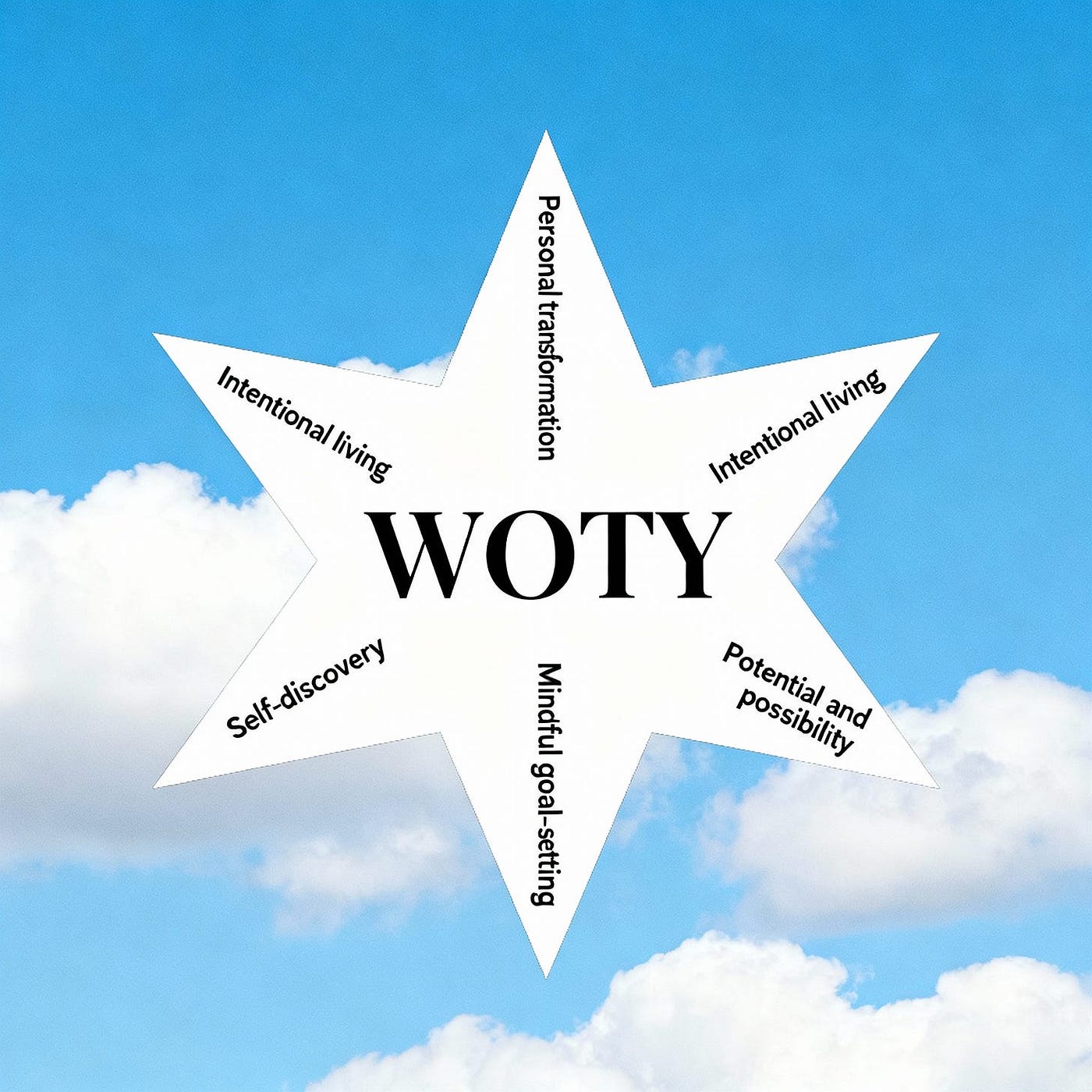 What is a Word of the Year (WOTY) and Why it Matters