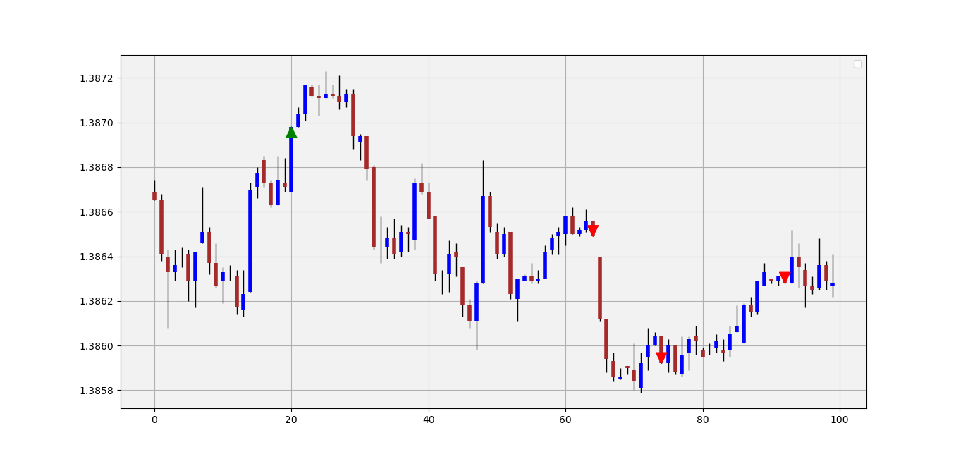 Single Candlestick Patterns Part 1 Varsity By Zerodha vrogue.co