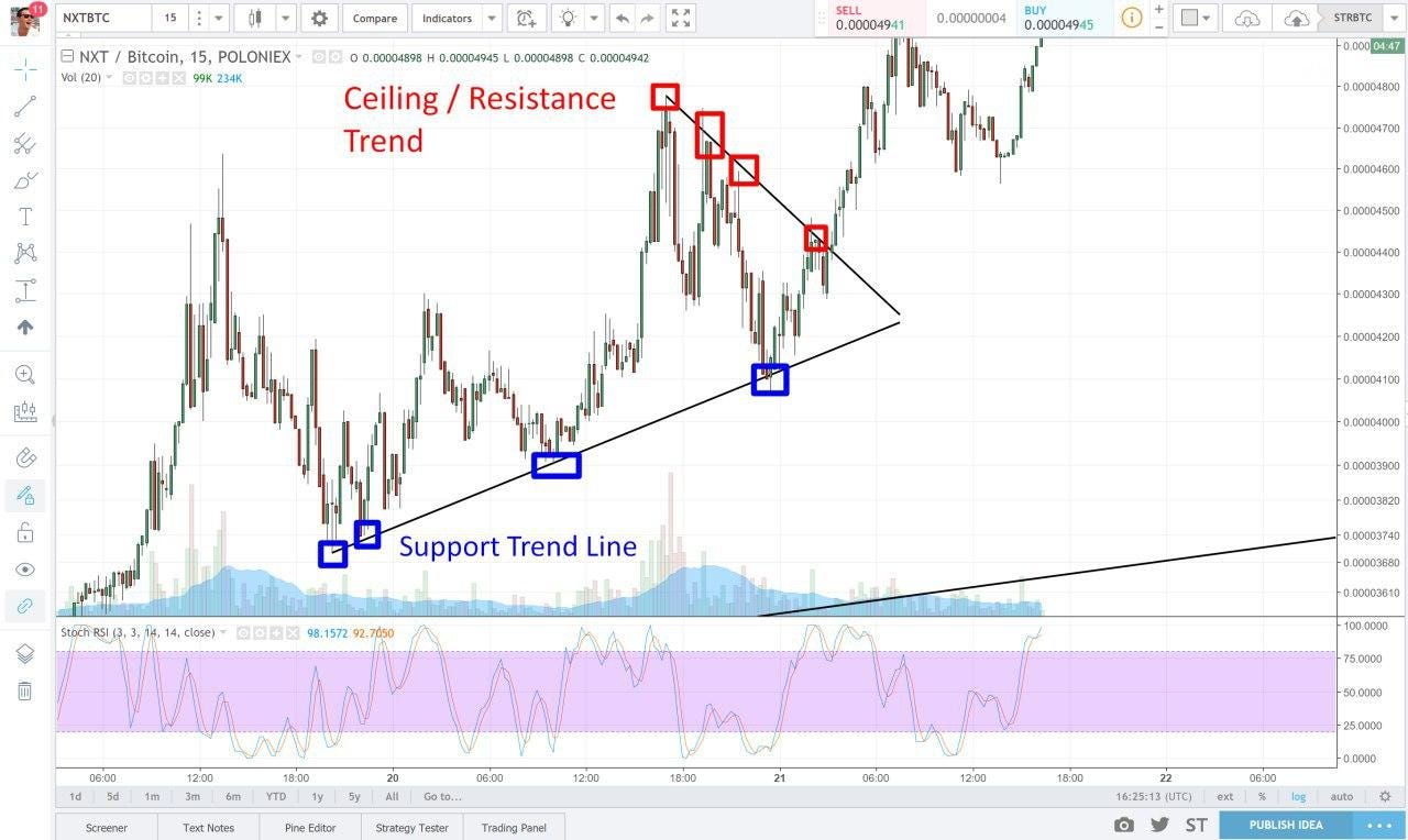 Basics on Trading Crypto. My original educational on… | by Wolf | Medium