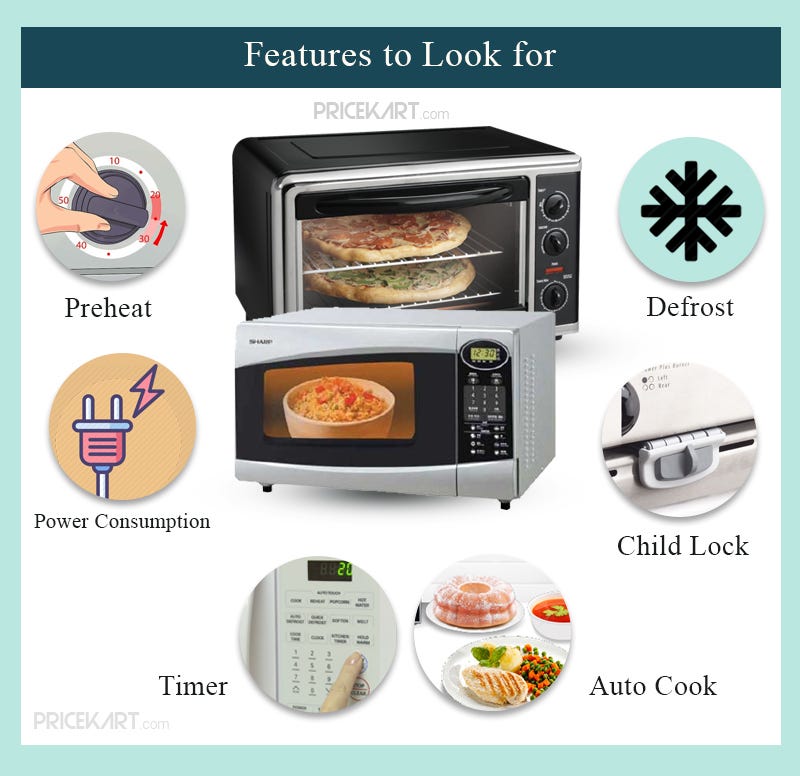Microwave Oven Buying Guide: How to buy right one for you