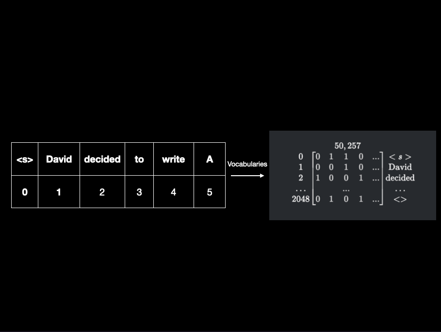 Matrix encoding