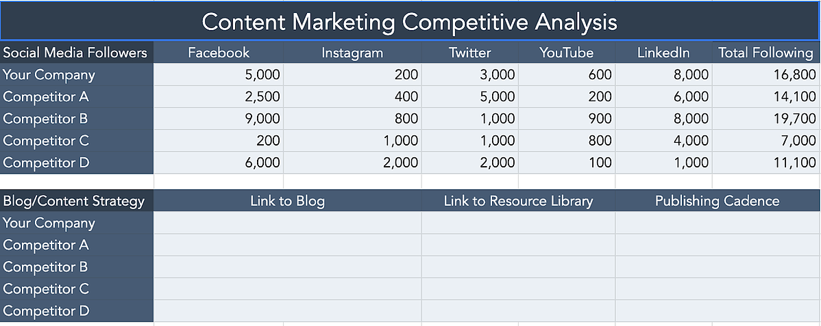 The Power Guide on How to Conduct Competitive Analysis | by Goji