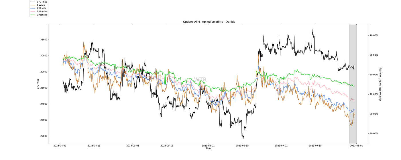 馬行千里，不洗塵沙｜WTR 7.31