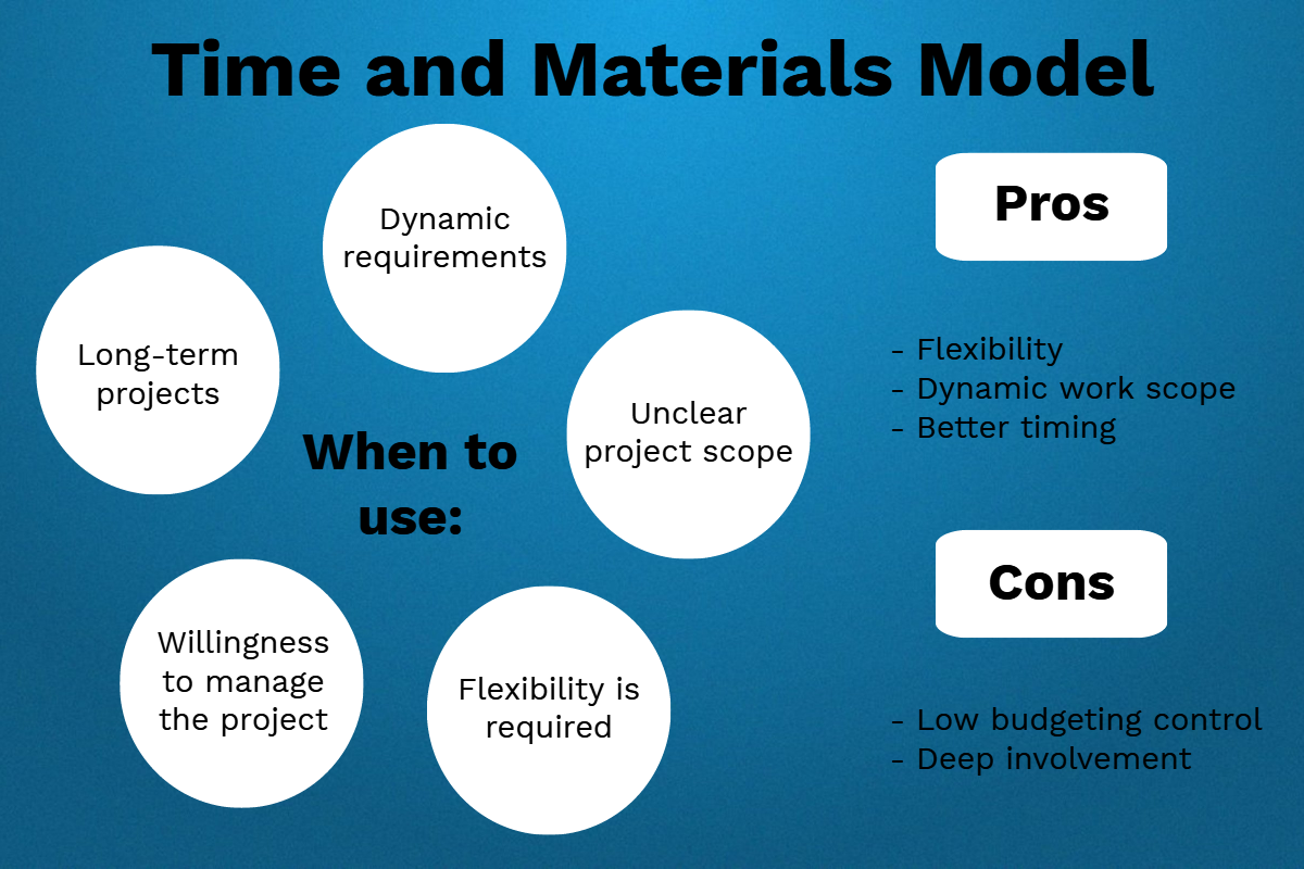 Time-and-Materials vs Fixed Price: Which to Choose for Your Project? | by  Yevheniia Korotia | Medium