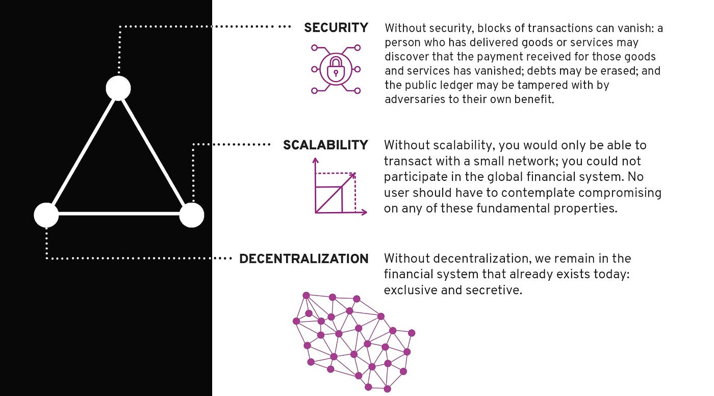 How Algorand Solved the Blockchain Trilemma | by Josiah Brown | Medium
