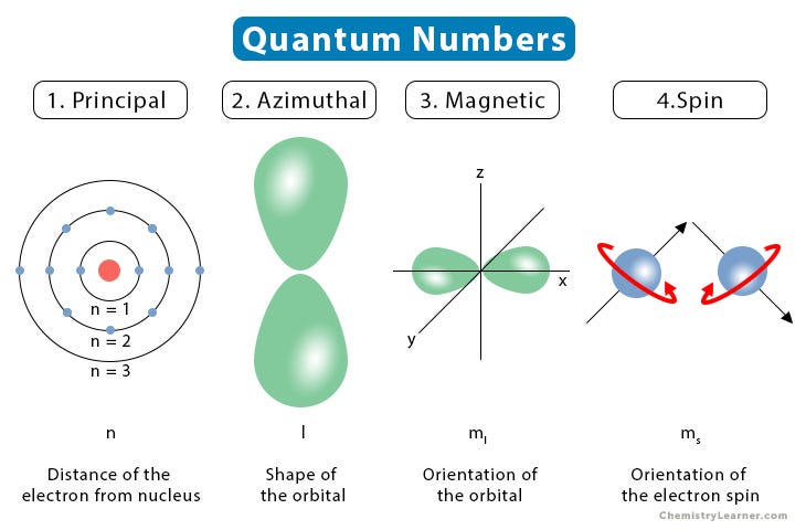 Rydberg atoms: from their exceptional properties to revolutionary