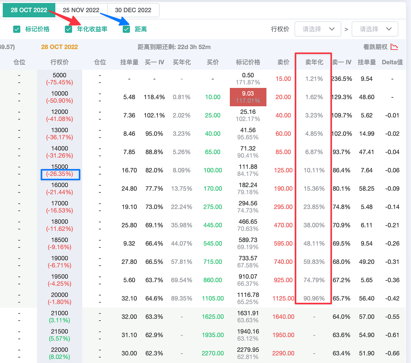 Greeks.live 如何协助双币投资者获取更高收益| by Greeks.live | Medium