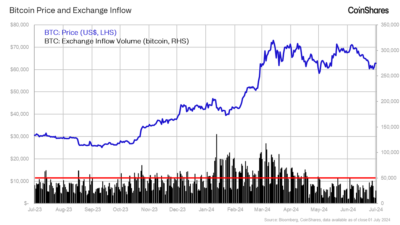 Estimating the Market Impact of Mt. Gox Repayments | by Luke Nolan |  CoinShares Research Blog