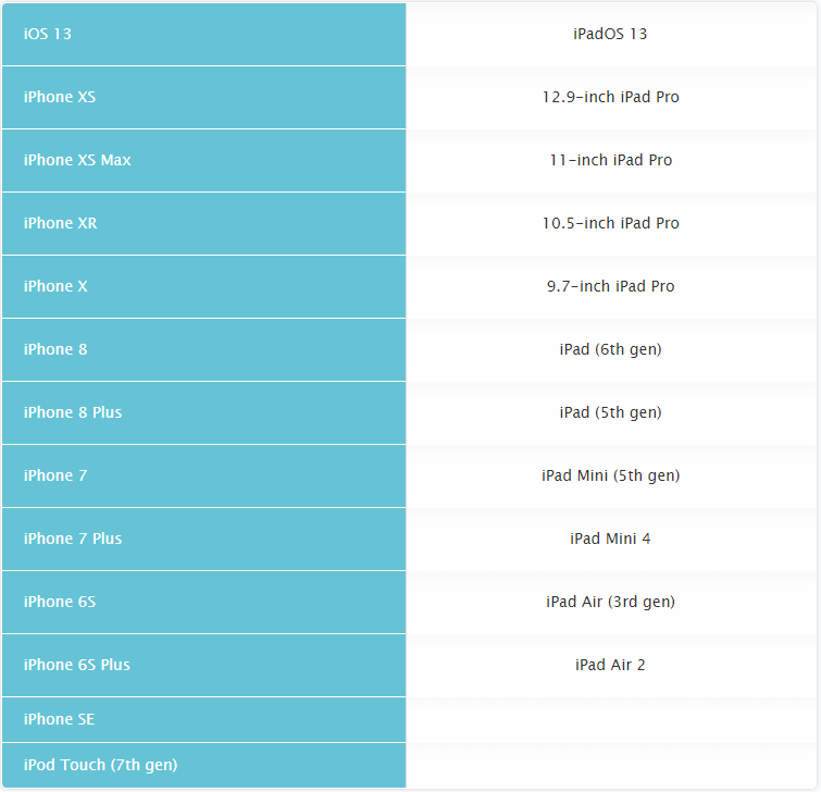 ios 13 compatible devices iphone 6