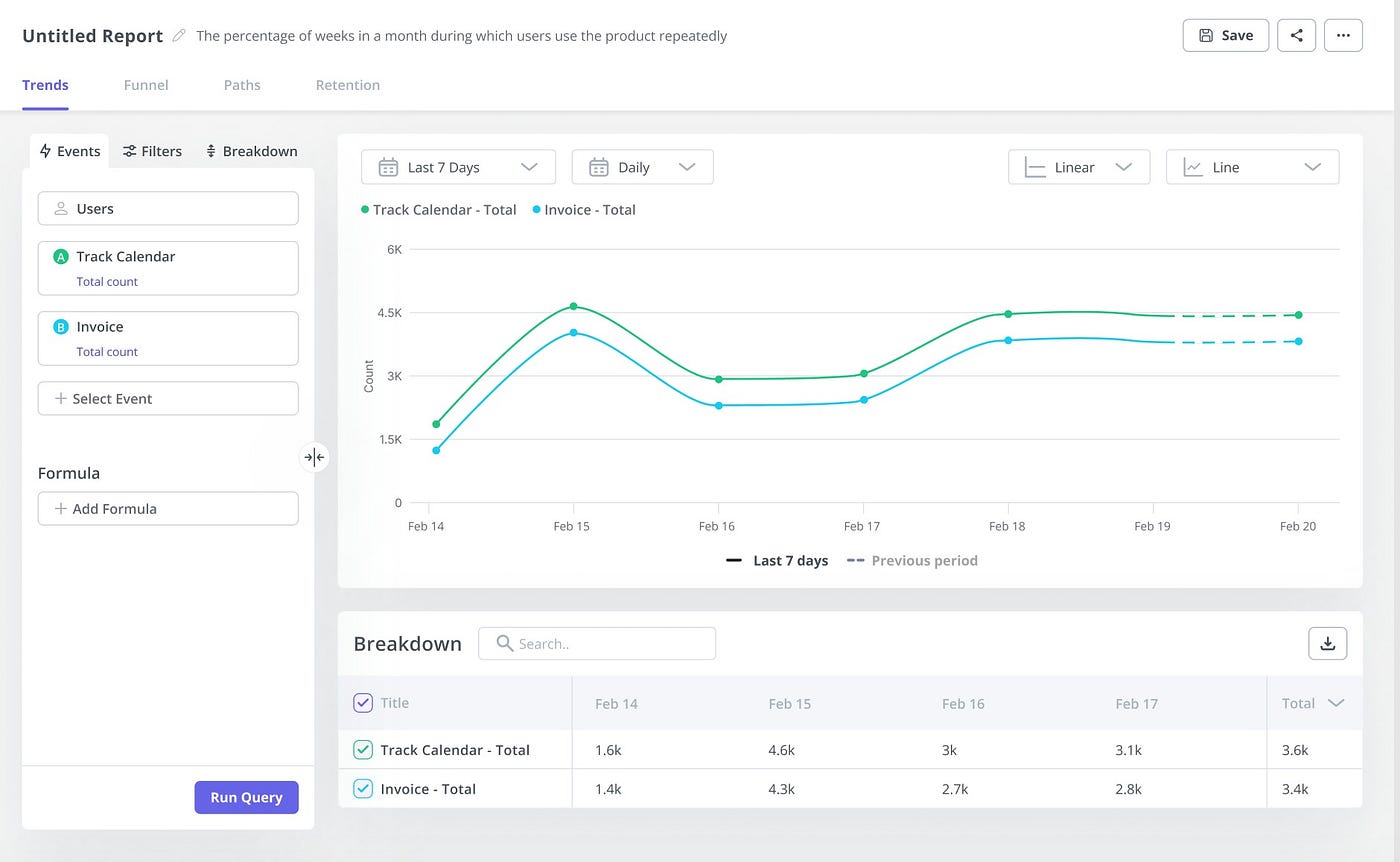 Trend analysis in Userpilot.