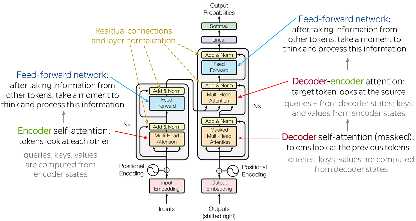 How to Do Twitter Sentiment Analysis with a Pre-Trained Language Model  [Python], by Luca Petriconi