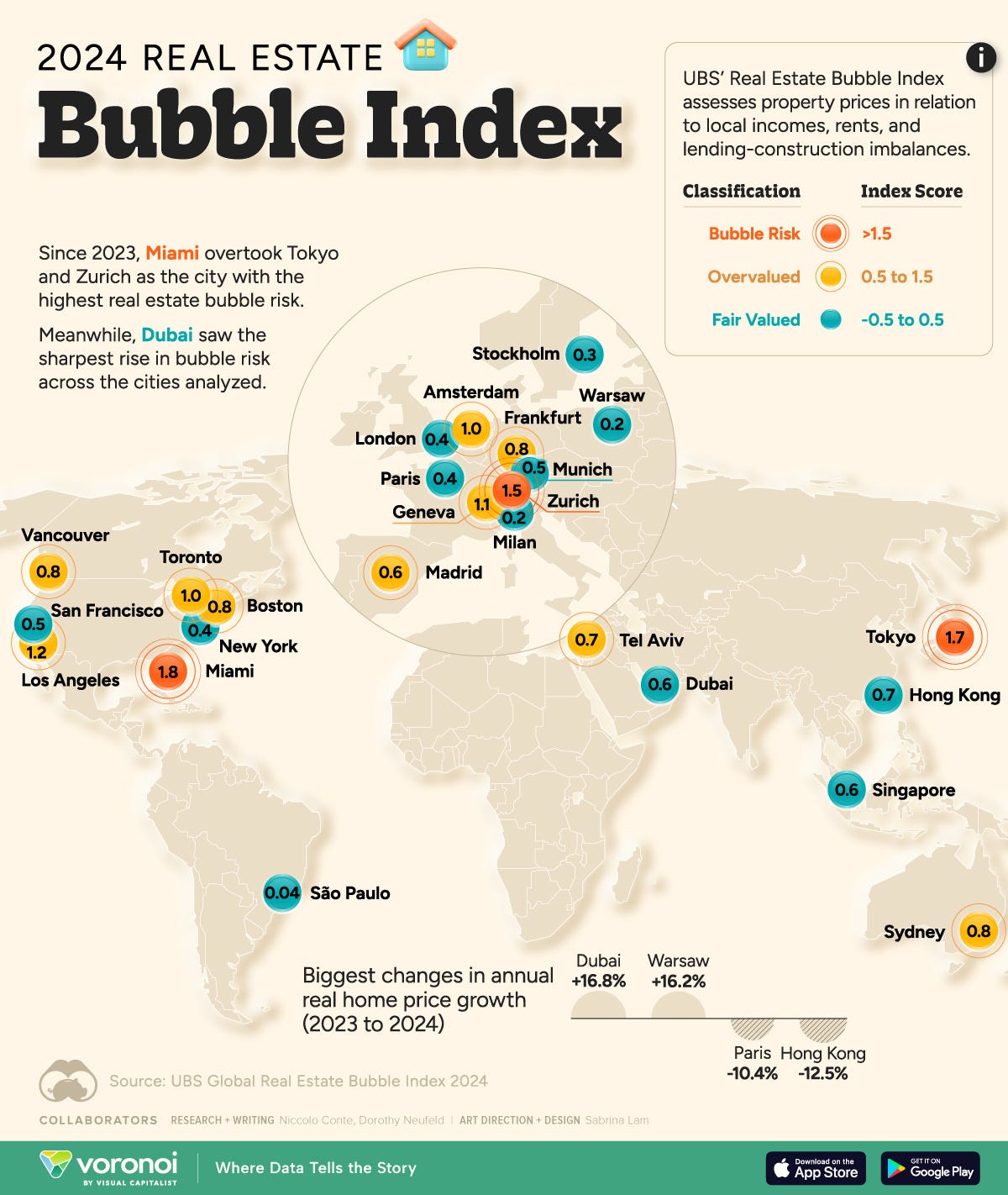 Global Business Week: Top Countries by GDP Per Capita | by Faisal Khan |  Technicity | Medium