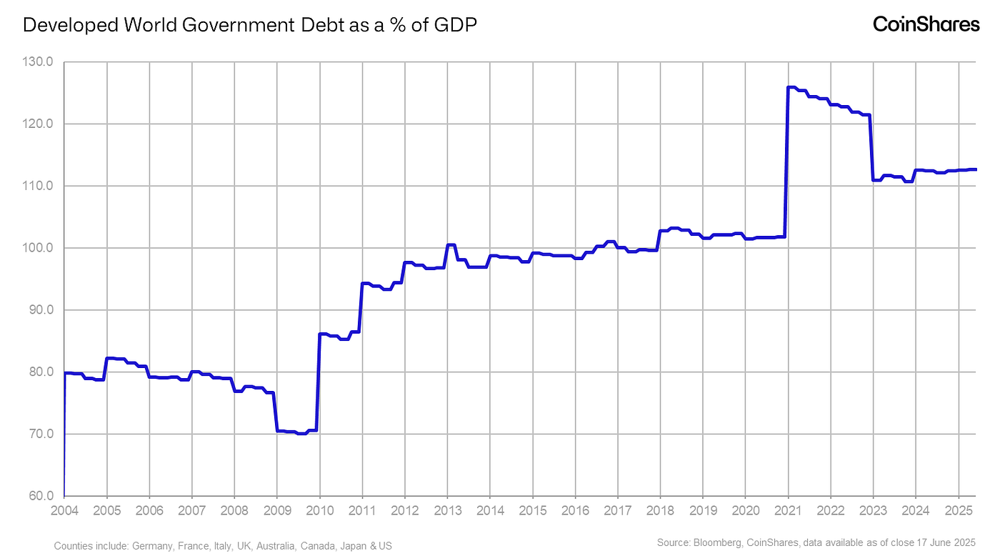 Bitcoin as a Strategic Reserve Asset: The Economic Rationale | by James  Butterfill | CoinShares Research Blog