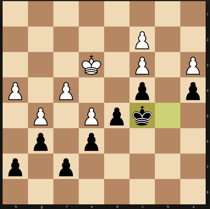 Breaking Down Lichess - Remote Chess Academy