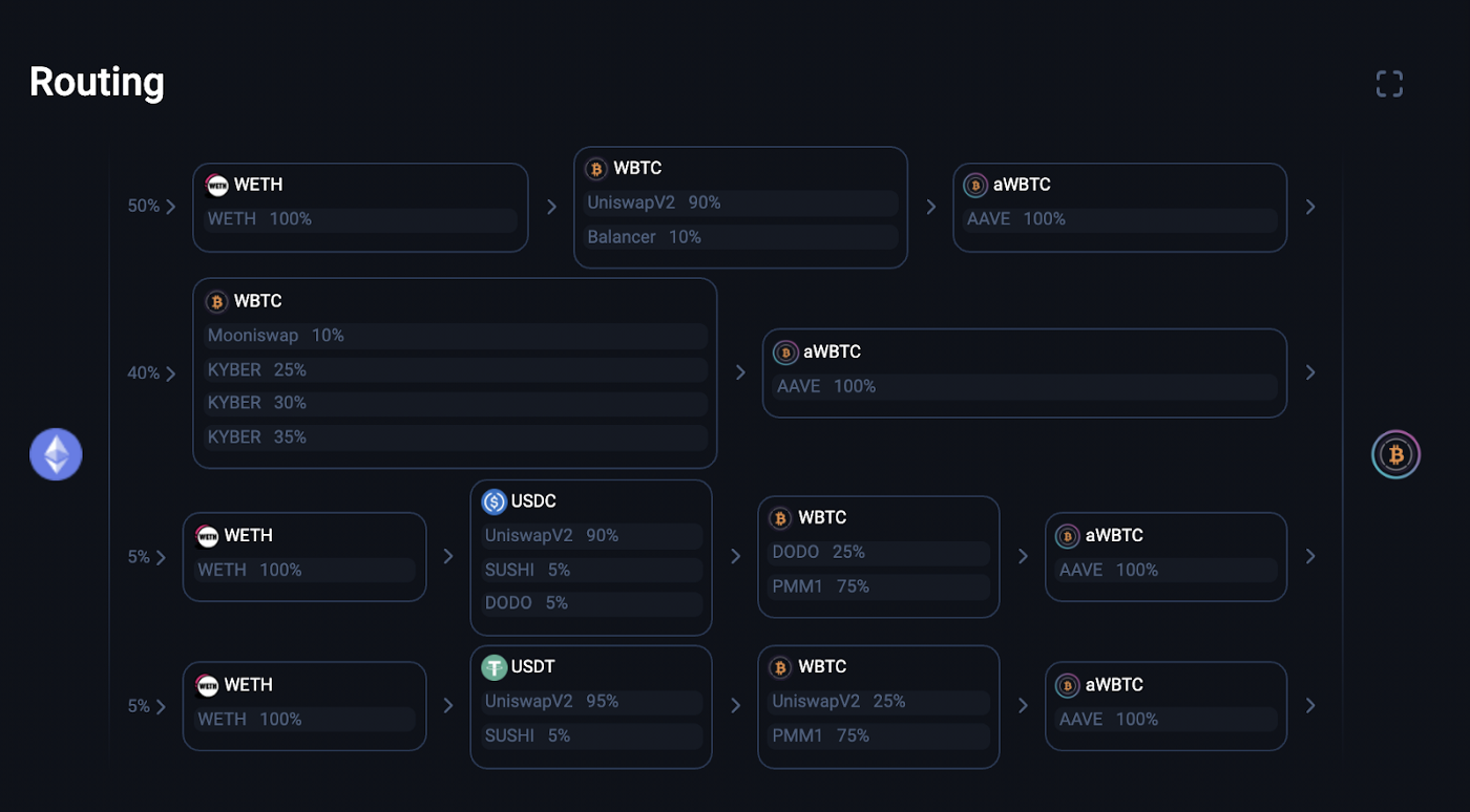 Smart Order Routing: A Comprehensive Guide | by Jack Lodge | Deeplink Labs  | Medium