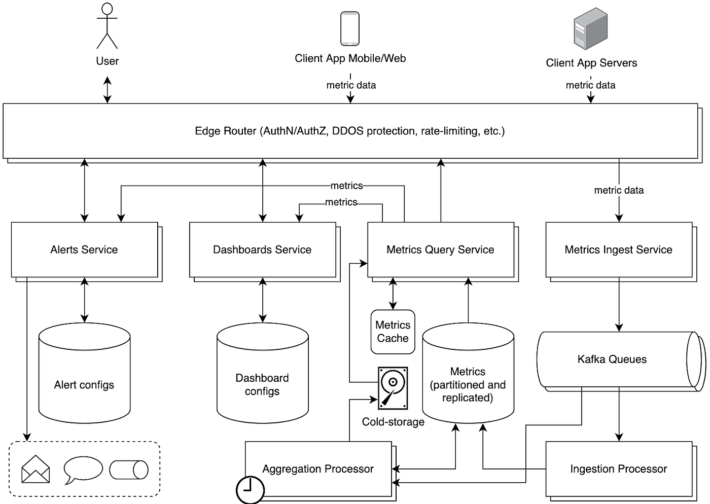 Understanding Distributed Systems: A Comprehensive Deep Dive for