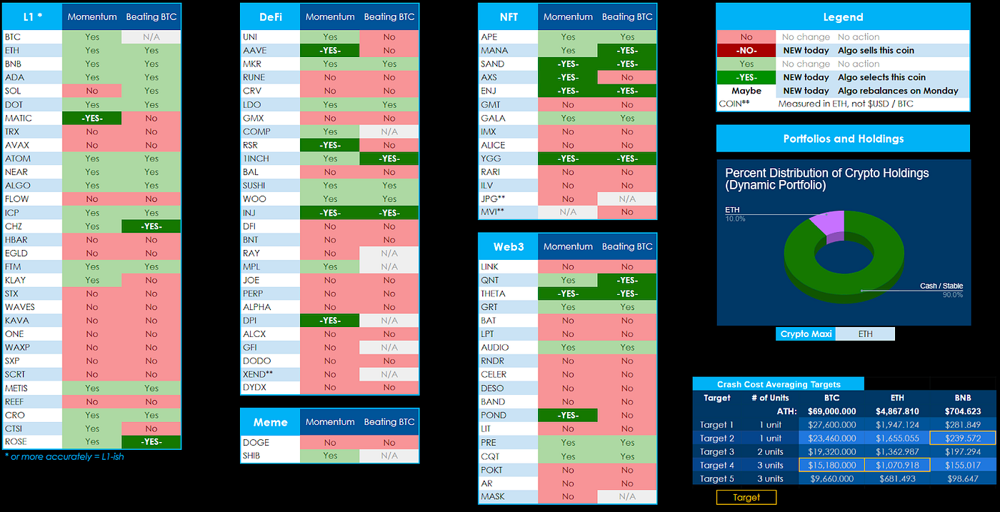 How to Use Relative Valuation for Cryptocurrencies | 1.2 Labs
