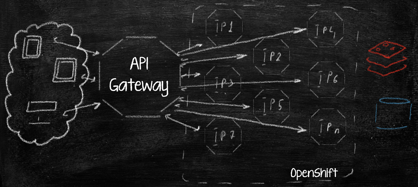 Spring Cloud Gateway: The Single Point of Entry or Failure — a Path to  Non-Blocking API Gateway | by Nikita Letov | Medium