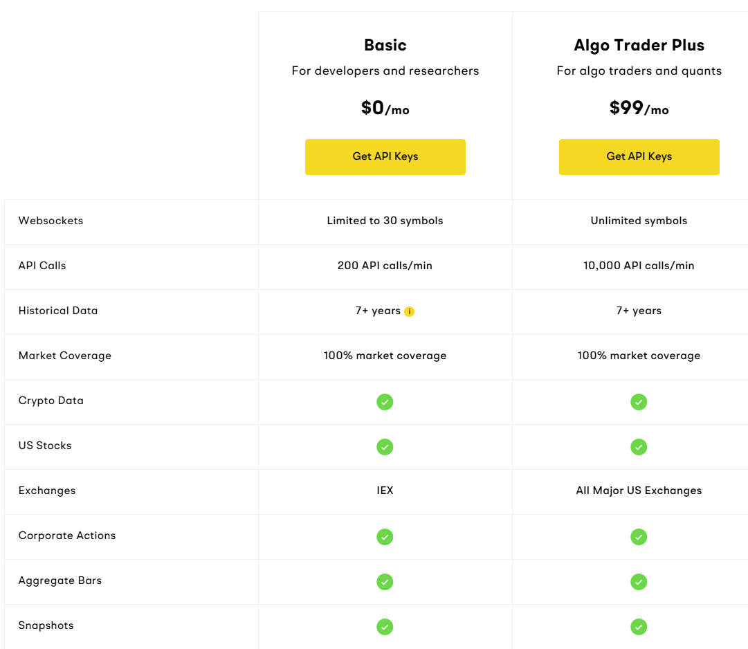 The Ultimate Alpaca Markets Paper Trading Guide in Python | by Trade Mamba  | InsiderFinance Wire