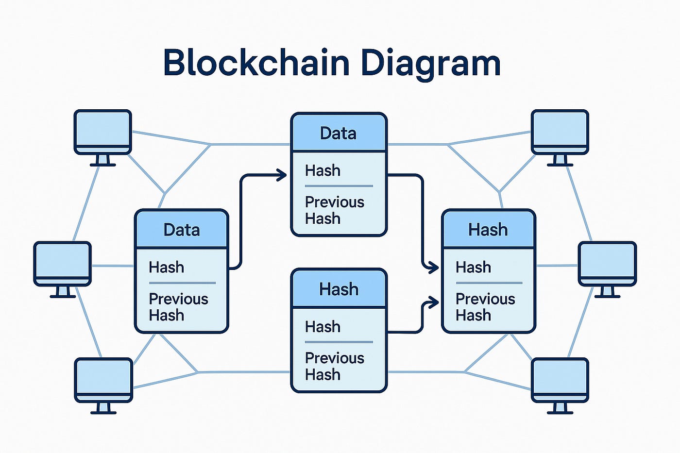 What is Blockchain? Explained Like You’re 10 Years Old
