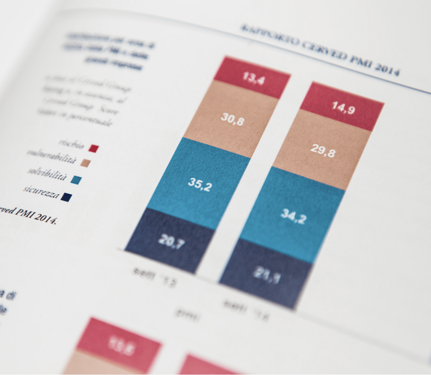 Exemplo de bar chart 3