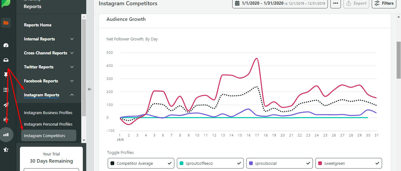 vanessamachadot's Instagram Account Analytics & Statistics