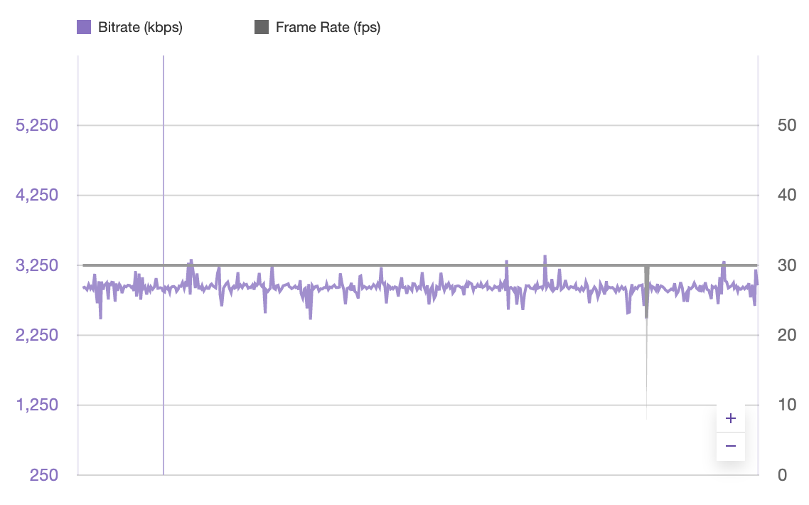 Twitch Inspector