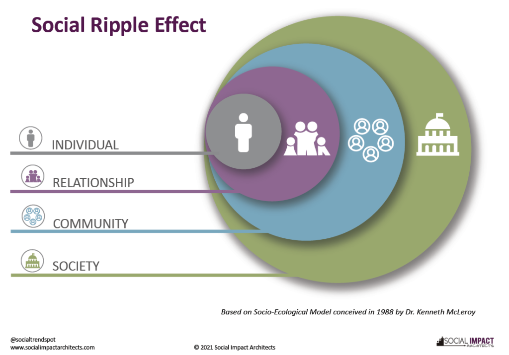 Social effect. The Ripple Effect. Волновой эффект Ripple Effect, 2007. Рипл эффект андроид.