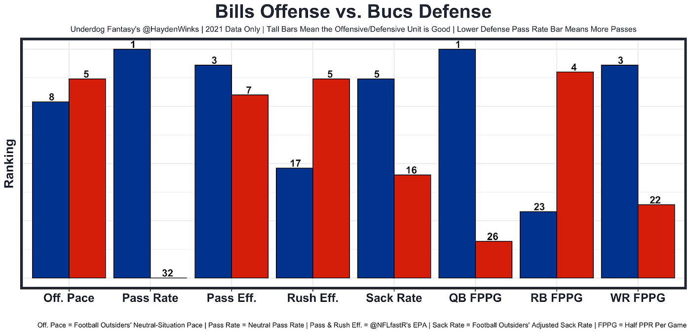 Week 14 Fantasy Football Blueprint (With Rankings!)