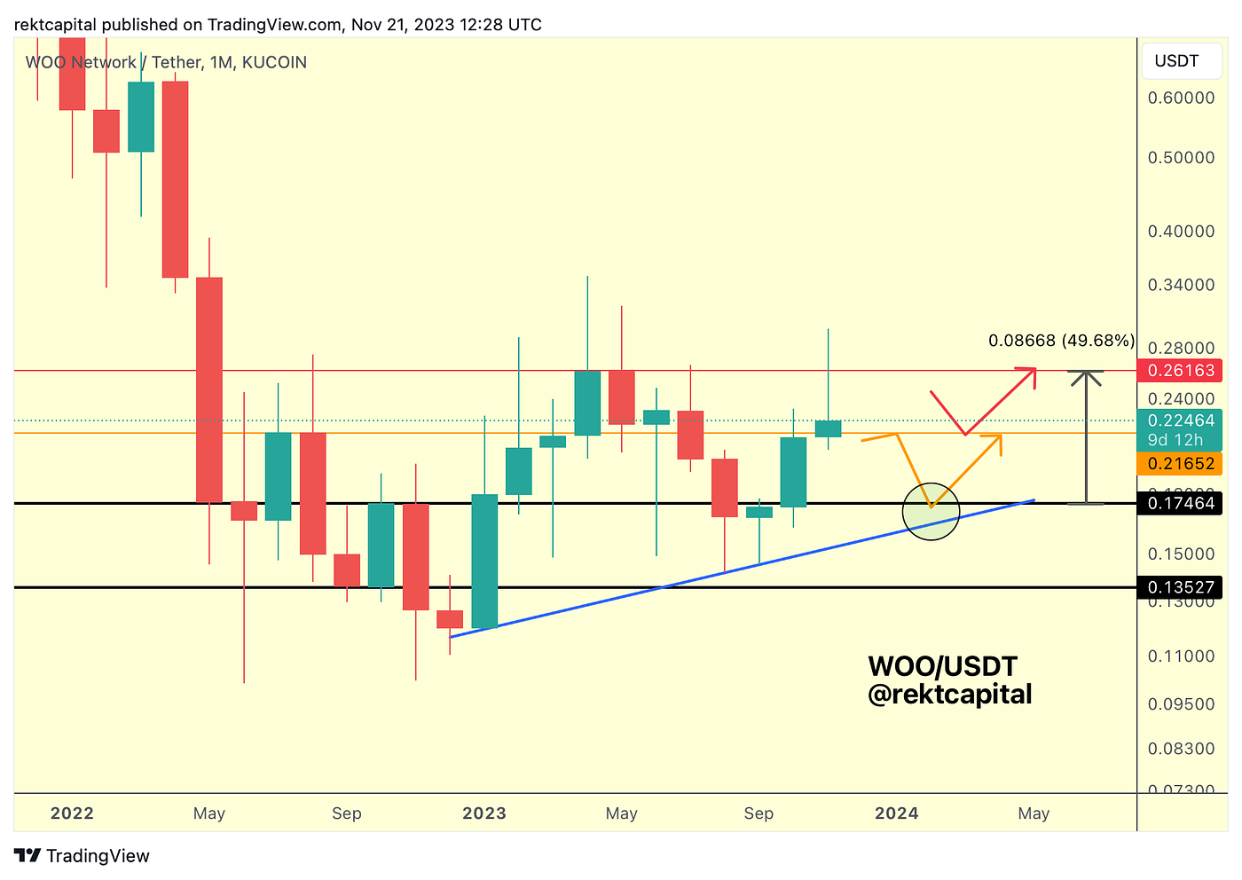 Chart 6