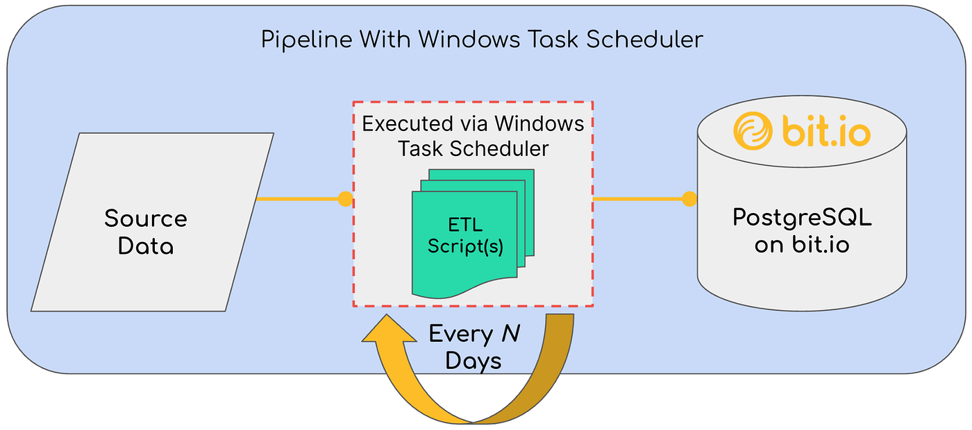 Run Flow From Command Prompt or Windows Task Scheduler