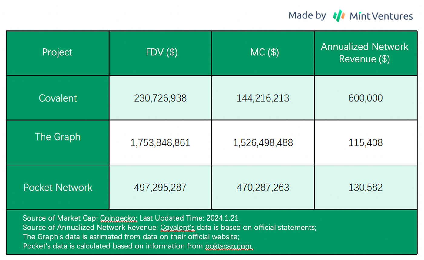 Covalent Network: The Hidden Gem of Decentralized Infrastructure | by Mint  Ventures | Medium