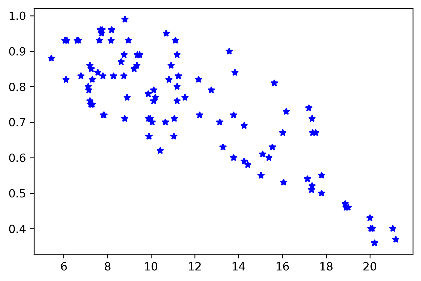 Log-normal Distribution - A simple explanation, by Maja Pavlovic