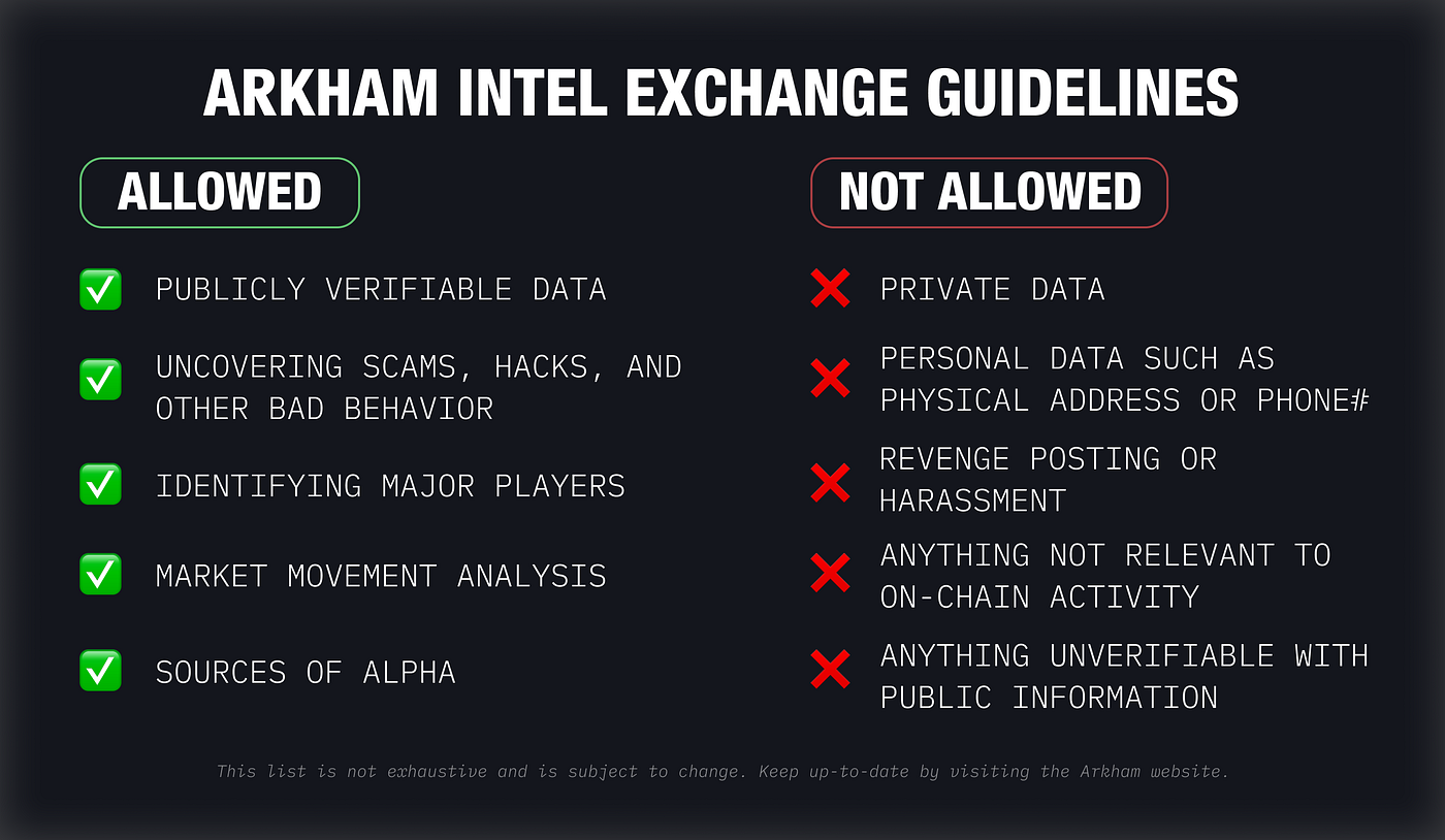 Arkham: The Cryptocurrency Enigma Unveiled | by Crypto Goose | Coinmonks |  Medium