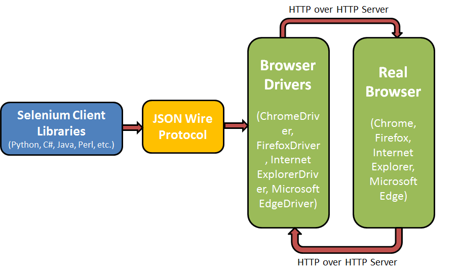 What is @pytest.fixture, pytest Framework