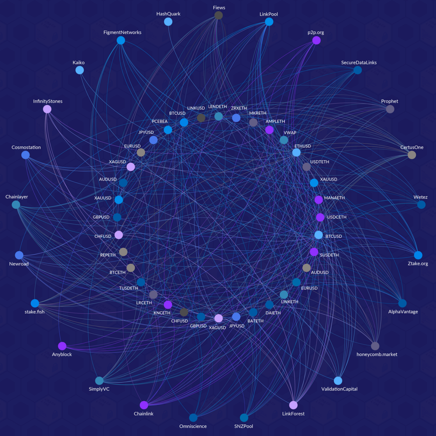 체인링크, 오브스를 공식 스폰서로 등록. 오브스, 체인링크의 가격 데이터 피드 스폰서 등록 | by 오브스 코리아(Orbs Korea)  | Medium