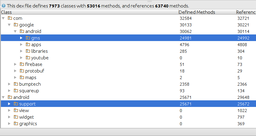 APK Analyzer: An Android Tool Time deep dive 