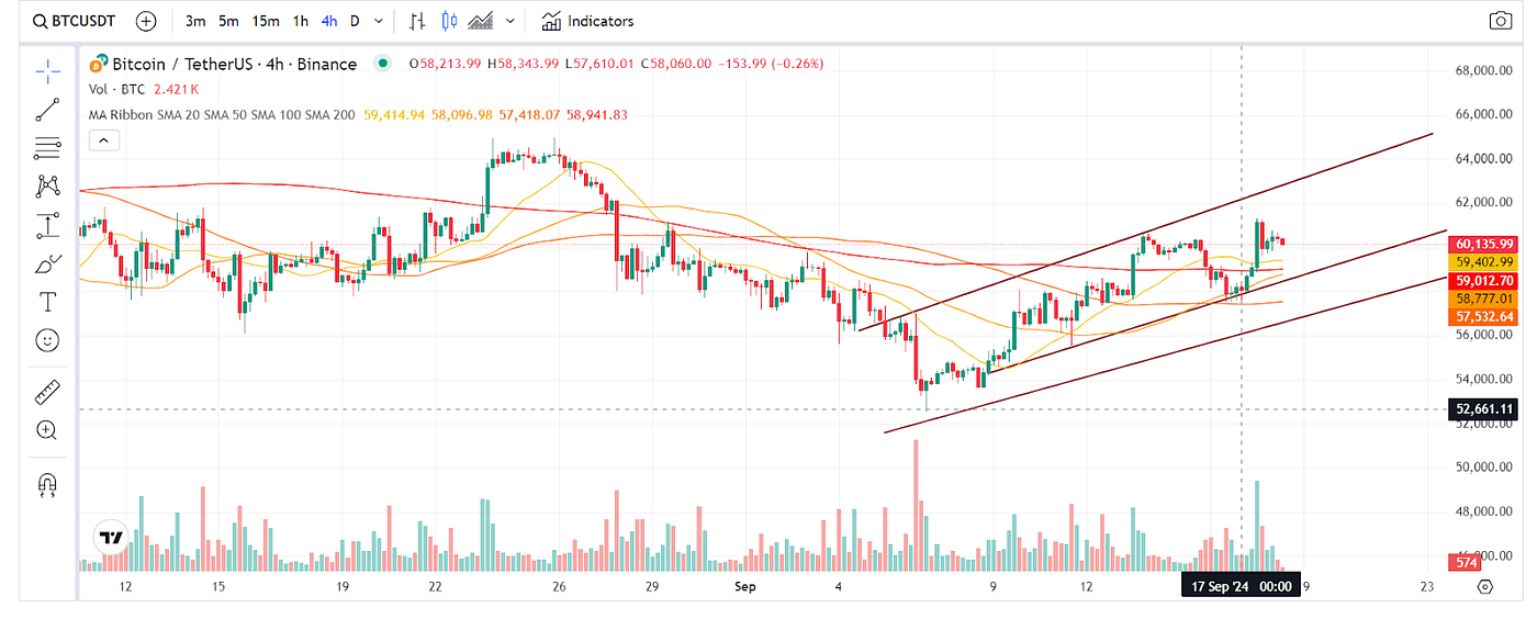 Bitcoin Price Prediction 2024: Expert Analysis and Market Outlook | by  BitGenix | Coinmonks | Medium