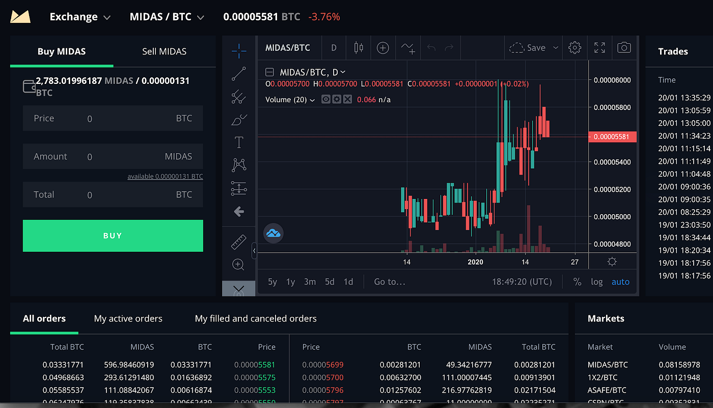 Midas Investments: A Comprehensive Guide | by Midas.Investments | Medium
