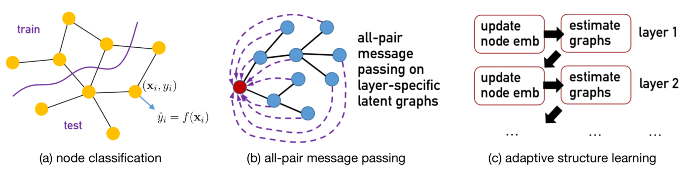 Transformer Composition. Adapted from [14].