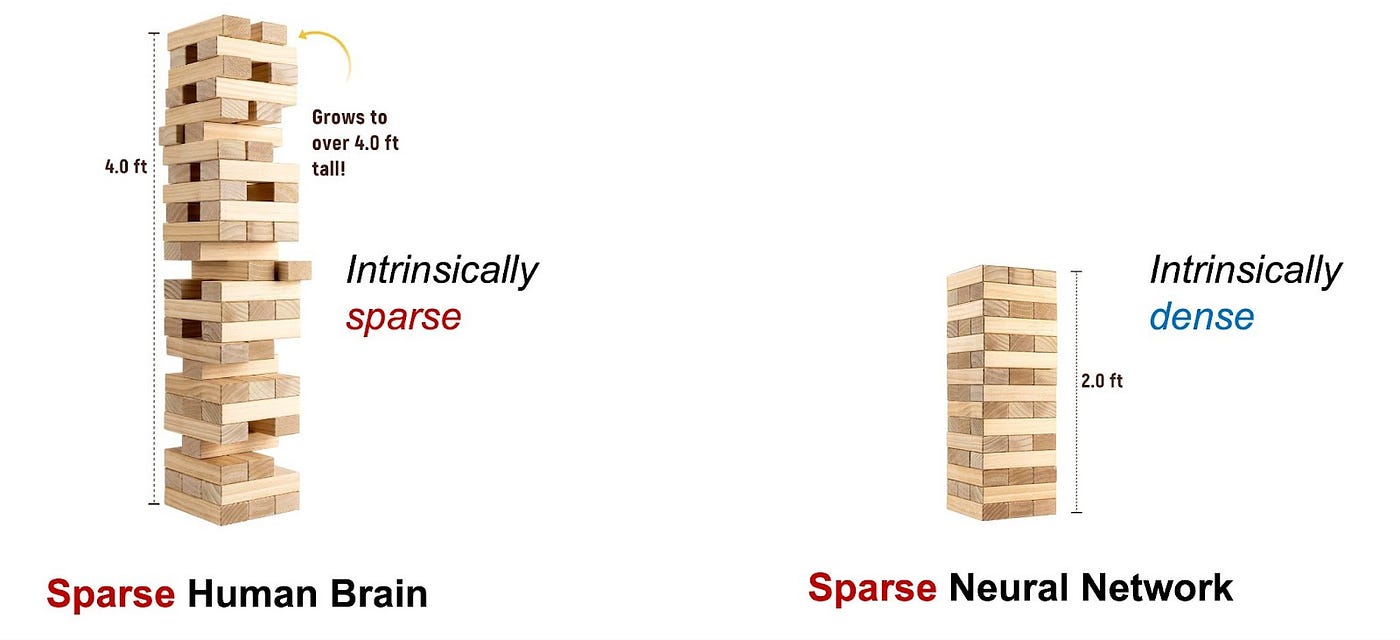 Alttan Serzarlığı Yeniden Düşün