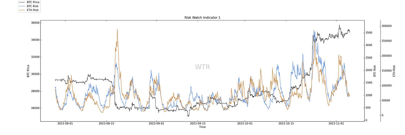 白露暖空，素月流天｜WTR 11.6