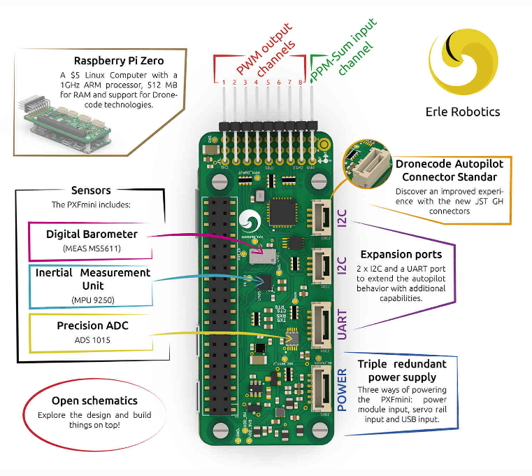 Raspberry Pi-Zero ArduPilot. RZero | by Mohammad Hefny | Medium