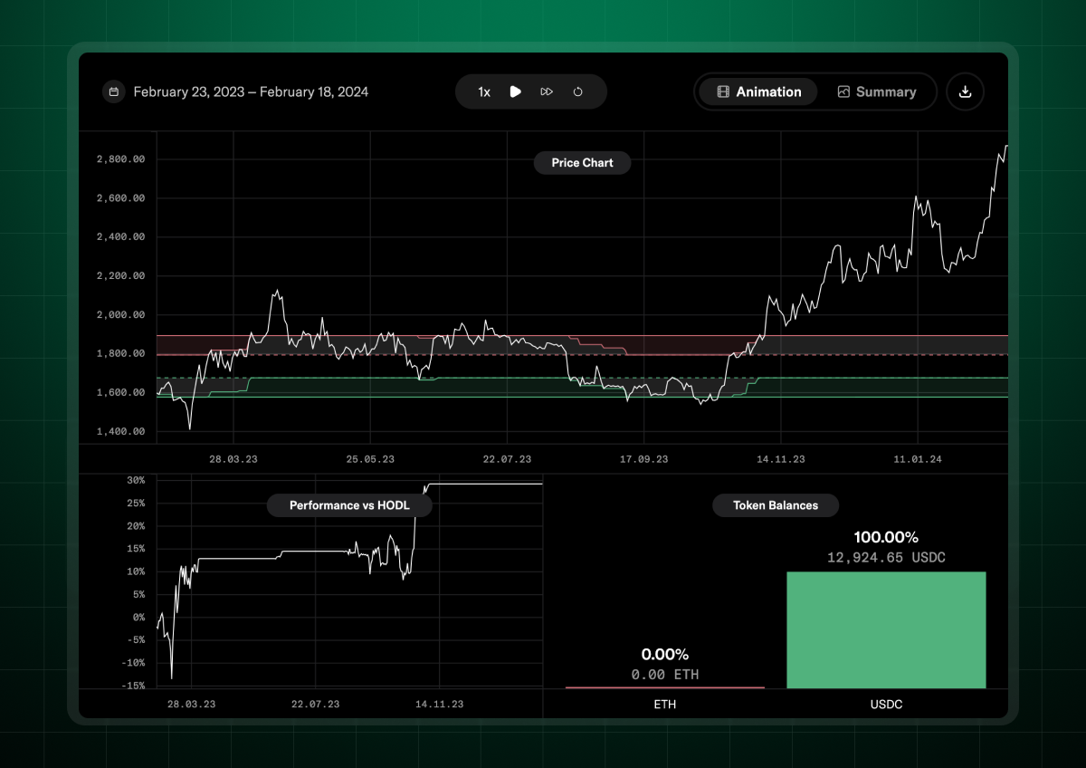Unlock the Secrets of Successful Trading: The Ultimate Onchain Simulation  Tool | by Jen Albert | Bancor