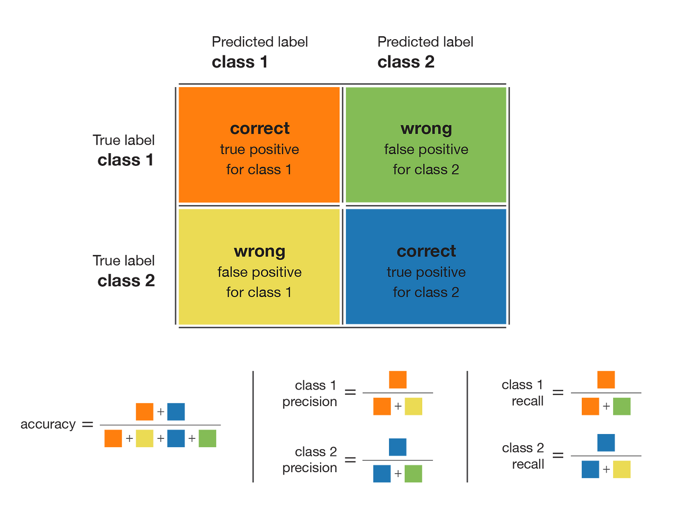 Handling Imbalanced data sets in Machine Learning   by ITBodhi ...