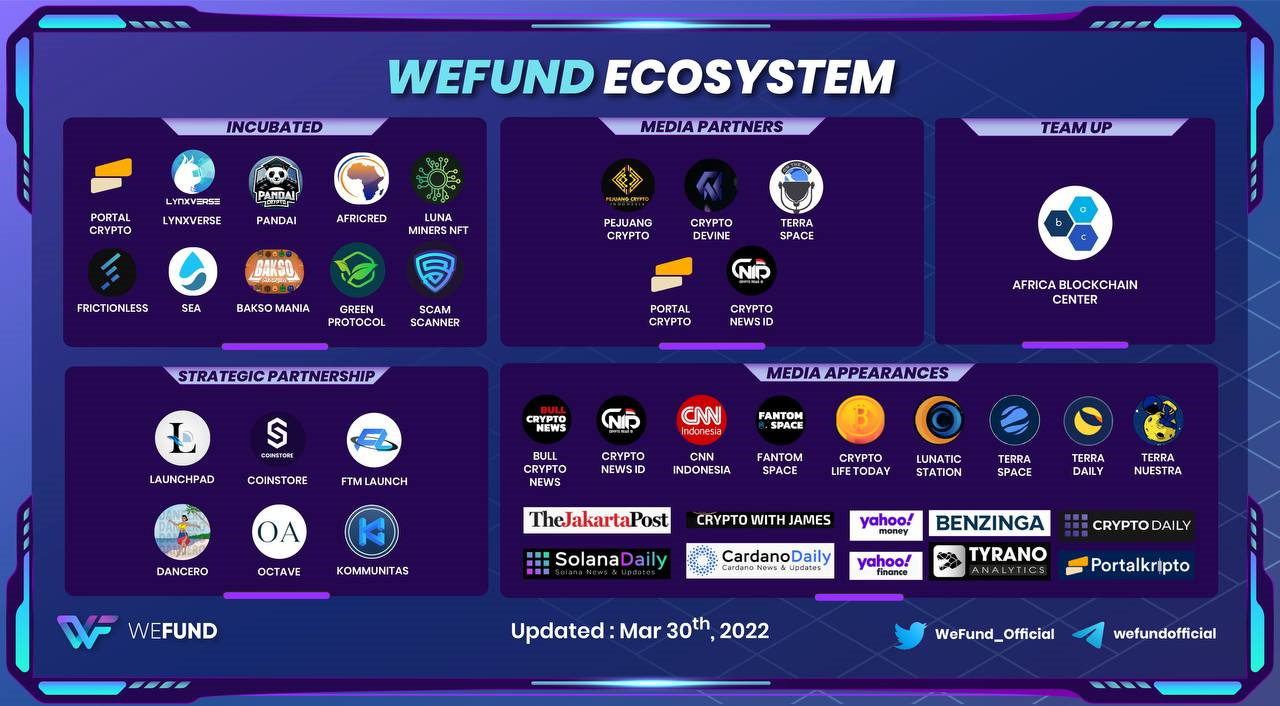 WeFund Ecosystem Updates — March 2022 | by CodeX | Medium